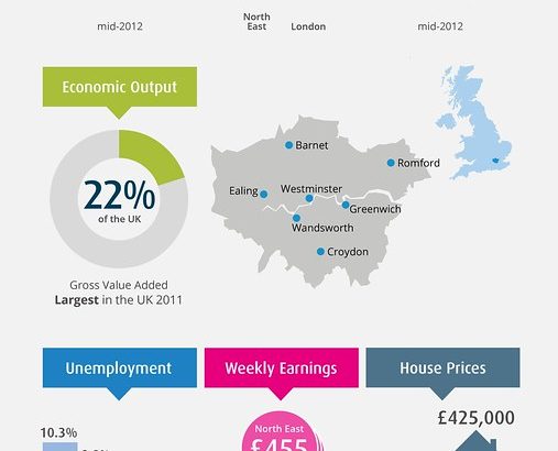 UK house price growth